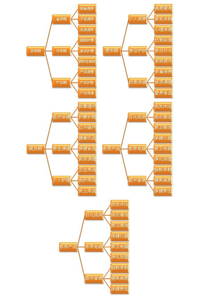 ����(l��)ُ(g��u)�a(ch��n)Ʒ��λ