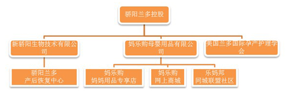 ����(l��)ُ(g��u)