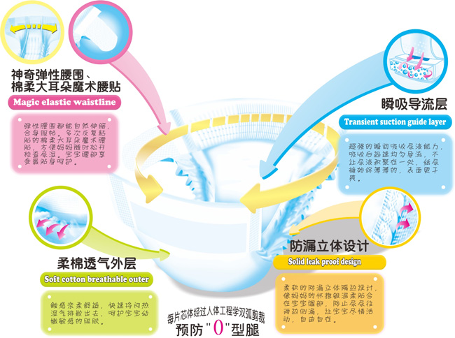 百立樂(lè)紙尿片