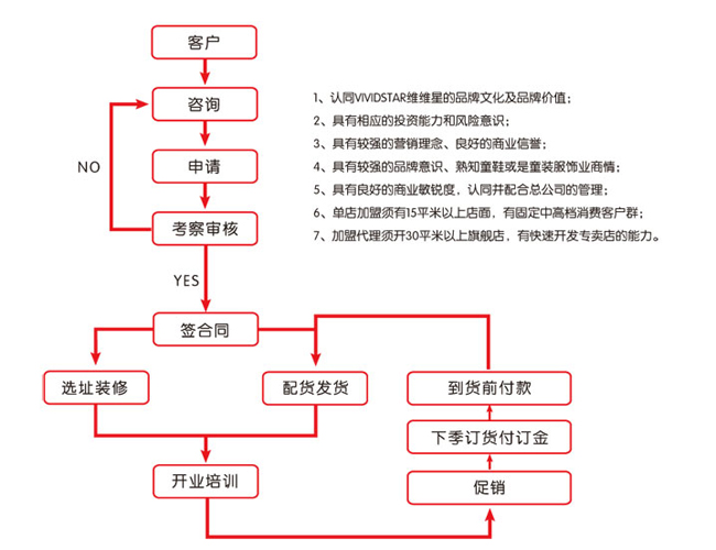 �S�S������