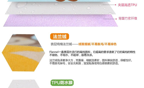 綠舒康竹纖維尿墊