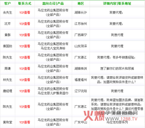 �R�����냺�o��Ʒ�ƻ𱬾W(w��ng)���˳ɿ���ϲ���R