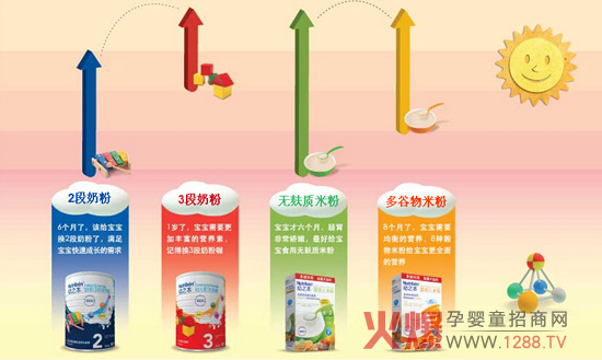 ��֮�����a(ch��n)���S�M(j��n)��������Ʒ�������a(ch��n)��I(y��)ע��(c��)����