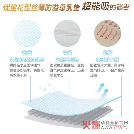 ����Ʒ���f����(y��u)����Ʒ����|���b��������