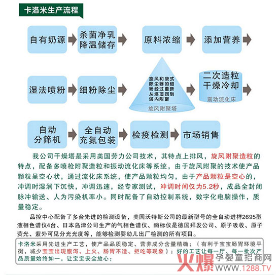 �����ף�careme�����׃��̷ۼ��g(sh��)