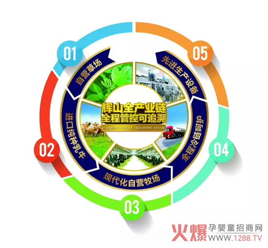 ��3.15���xɽ��I(y��)��ץ��Ʒ�|(zh��)���c������(w��)�� �Ќ��������M�ߙ�(qu��n)��