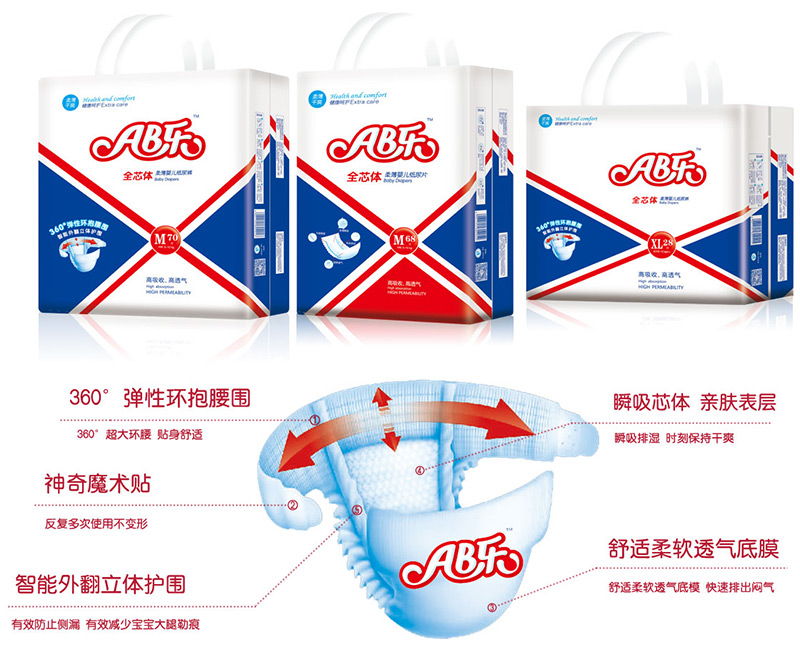 AB�����׃�����ѝ�a(ch��n)Ʒ���c(di��n)