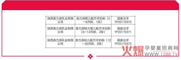 ϲӍ������Դ���׃����̷۳ɹ�ͨ�^�����䷽ע����