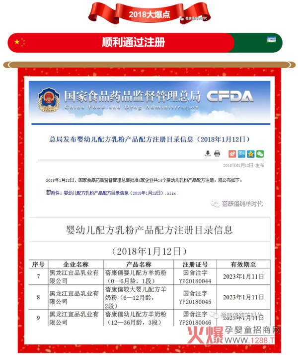 ����ף�R���������̷����ͨ�^�����䷽�̷�ע��(c��)