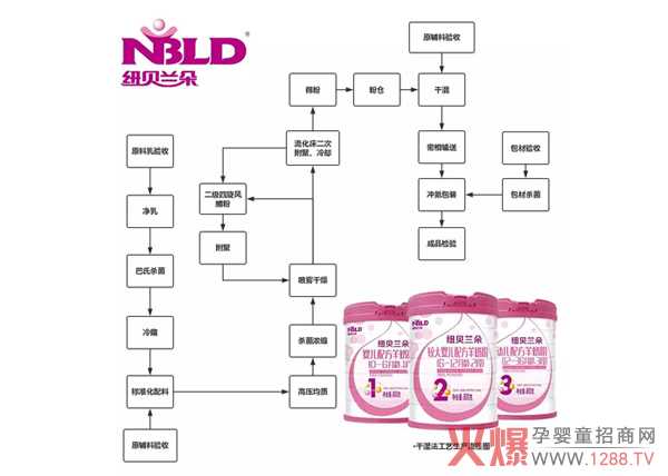 ��ʳ�䷽|�P(gu��n)�ڼ~ؐ�m�����̷����a(ch��n)����Щ����