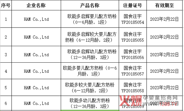 �������w���W�ܶ�ɹ�ͨ�^�̷��䷽ע��(c��)