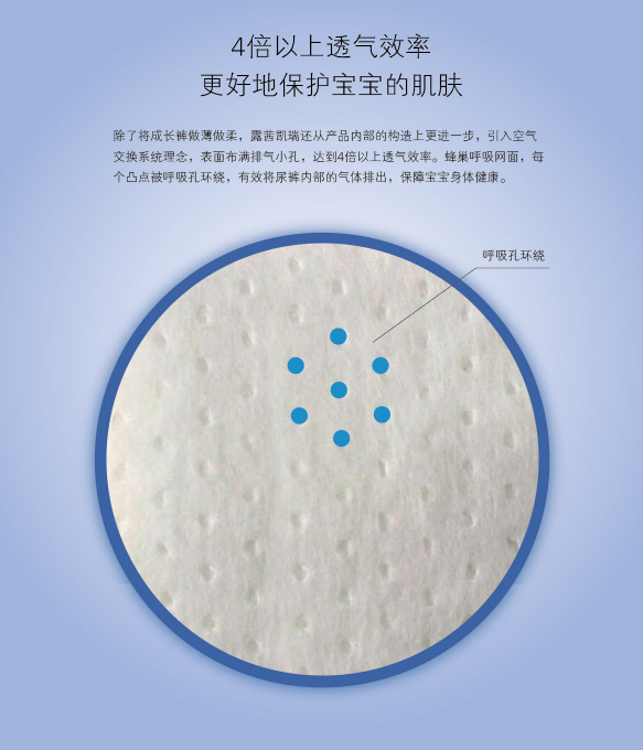 露茜凱瑞臻柔親膚嬰兒成長尿褲特點(diǎn)-透氣.jpg
