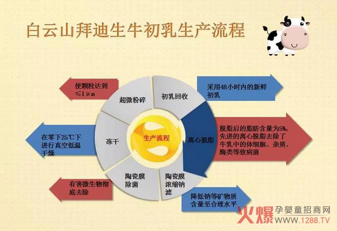 ����ɽ�ݵ�����P��ţ������������֪�����Ĵ����F����