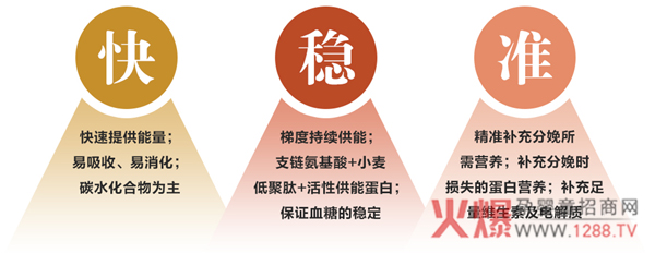 ؐ�D�ܠI(y��ng)�B(y��ng)�؜\���ЋD��Ȼ�����^(gu��)��ǰ����M(j��n)ʳ�x��