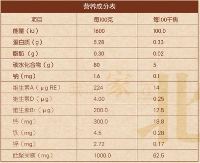 雪梨蓮子營(yíng)養(yǎng)成分表.jpg 雪梨蓮子營(yíng)養(yǎng)成分表.jpg