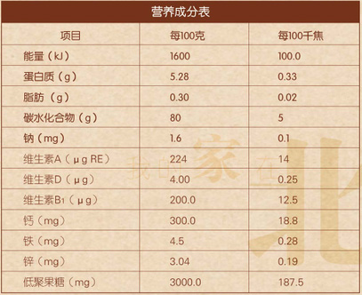 果蔬口味營養(yǎng)成分表.jpg 果蔬口味營養(yǎng)成分表.jpg