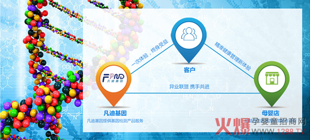 ��һ���d�a(ch��n)�I(y��)�����������(f��)�����L��30%��������_ĸ�����������ֵ���f��