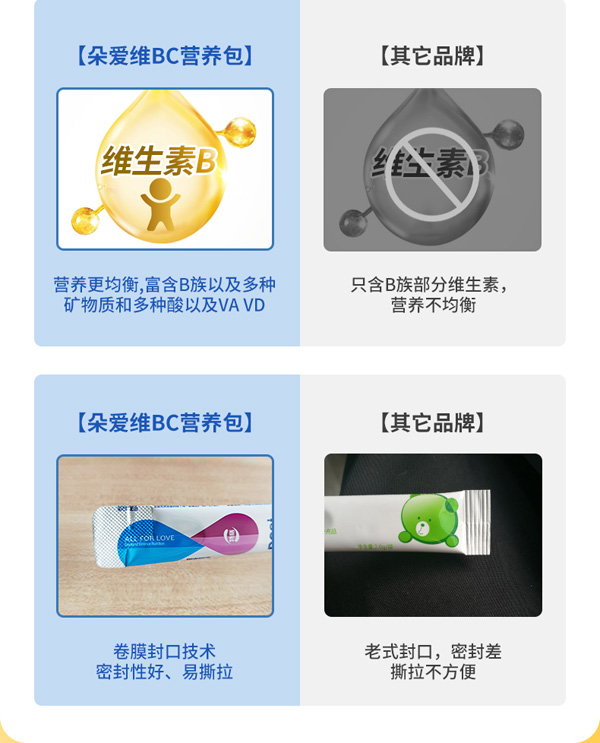 朵愛(ài)維生素B+維生素C輔食營(yíng)養(yǎng)補(bǔ)充品詳情圖_07.jpg