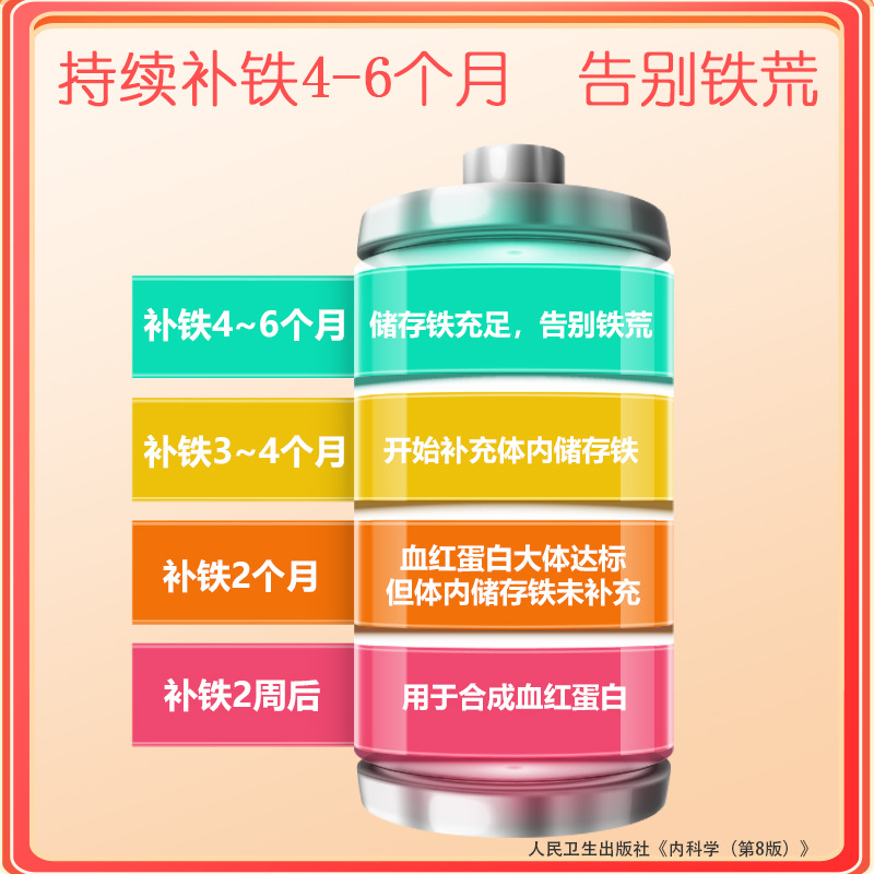 乳酸亞鐵片 (2).jpg