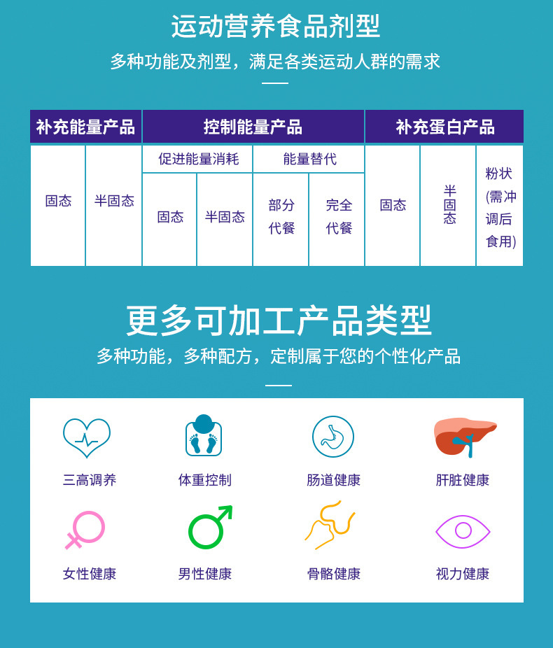 鈣片貼牌代加工 (6).jpg