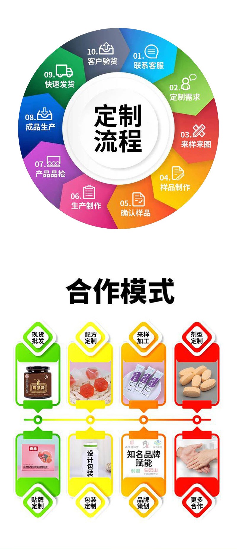 安徽佳洪健康產(chǎn)業(yè)有限公司 (4).jpg
