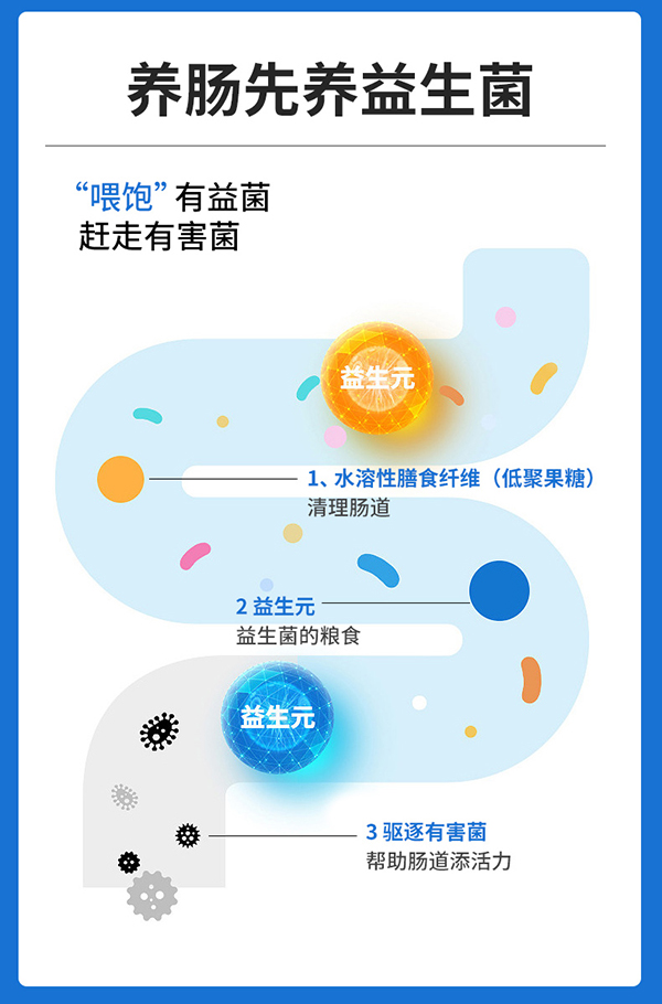 圣諾熊益生菌低聚果糖飲品詳情圖 (5).jpg