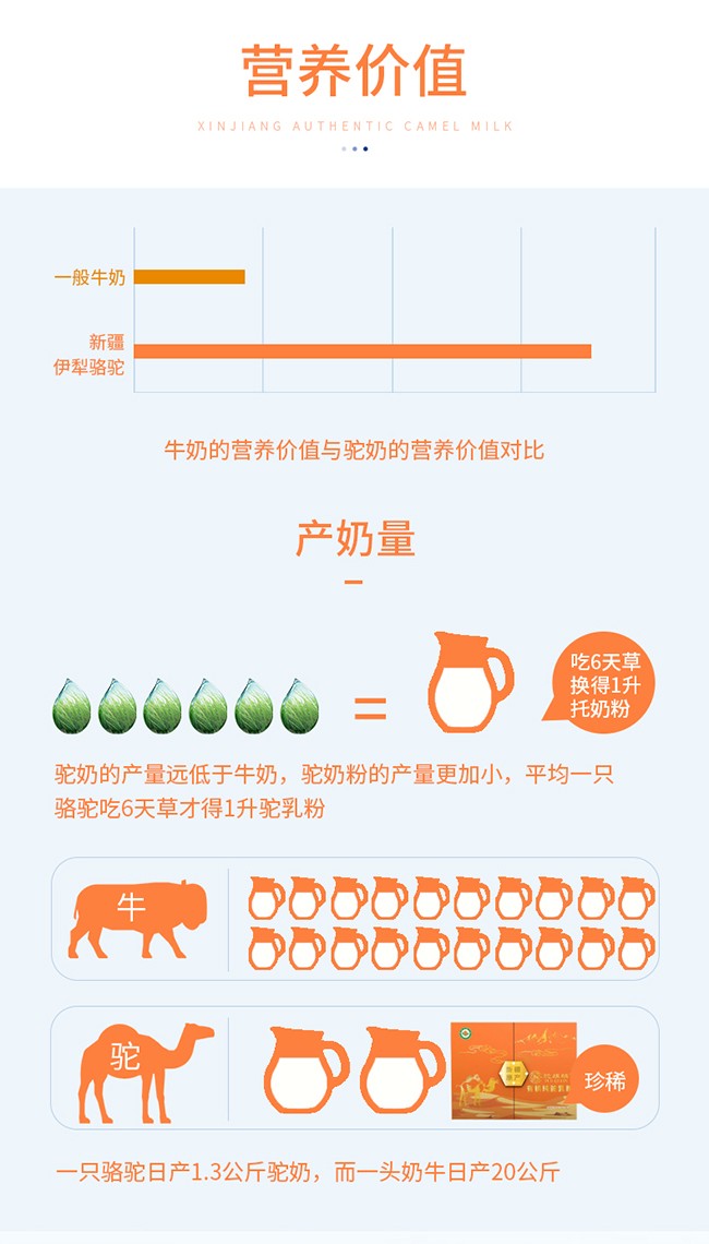 駝麒麟有機(jī)純駝乳粉詳情_05.jpg