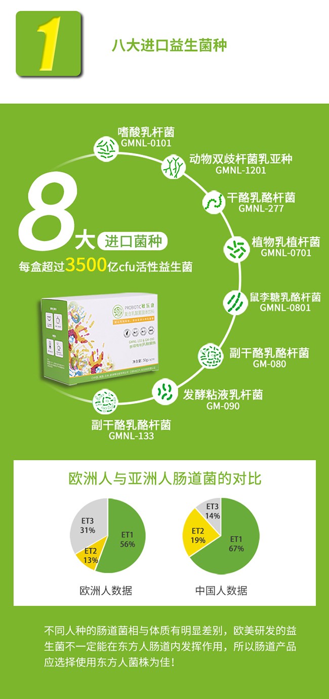 敏樂(lè)康復(fù)合凍干包埋益生菌 (3).jpg