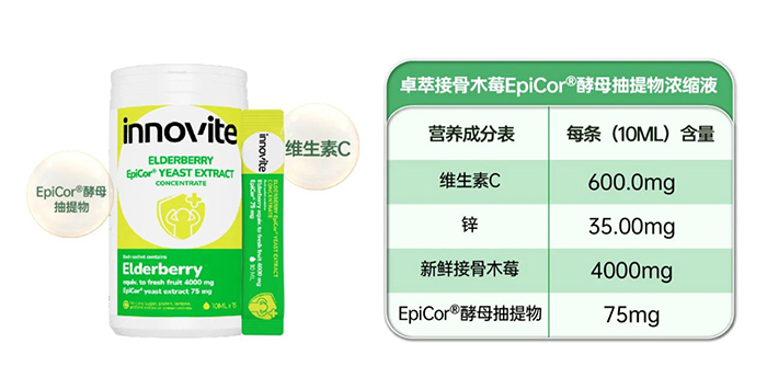 英珞維卓萃接骨木莓EpiCor®酵母抽提物濃縮液.jpg 英珞維卓萃接骨木莓EpiCor®酵母抽提物濃縮液.jpg