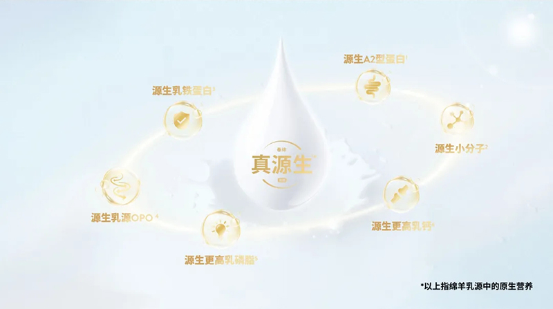 Spring Sheep���dȫ�d����׃��̷�����^(gu��)ע���@�G����CBME06.jpg