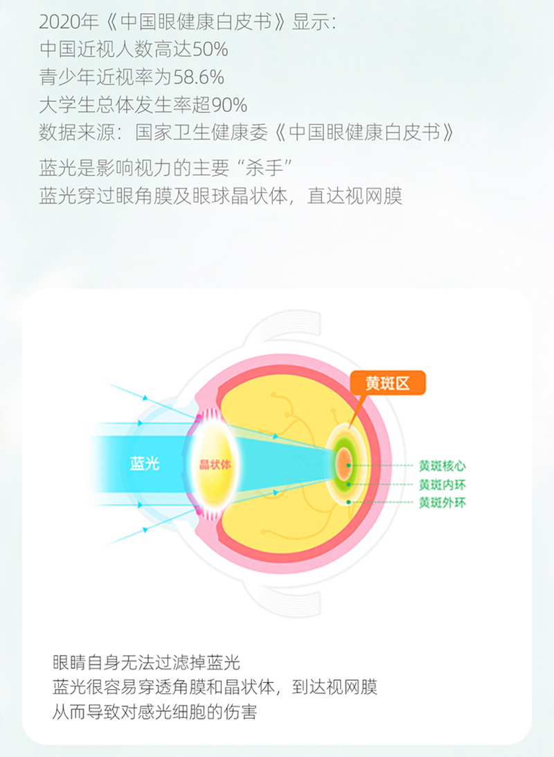 金奇仕葉黃素酯調制乳片詳情圖_07