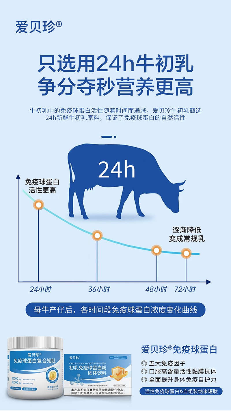 愛(ài)貝珍初乳免疫球蛋白粉3.jpg