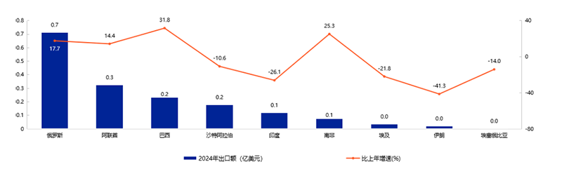 《2025年中國玩具和嬰童用品行業(yè)發(fā)展白皮書》發(fā)布06.png 《2025年中國玩具和嬰童用品行業(yè)發(fā)展白皮書》發(fā)布06.png