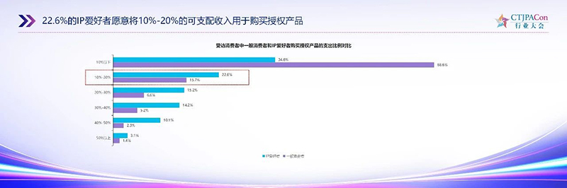 《2025中國授權(quán)行業(yè)發(fā)展白皮書》發(fā)布12.jpg 《2025中國授權(quán)行業(yè)發(fā)展白皮書》發(fā)布12.jpg