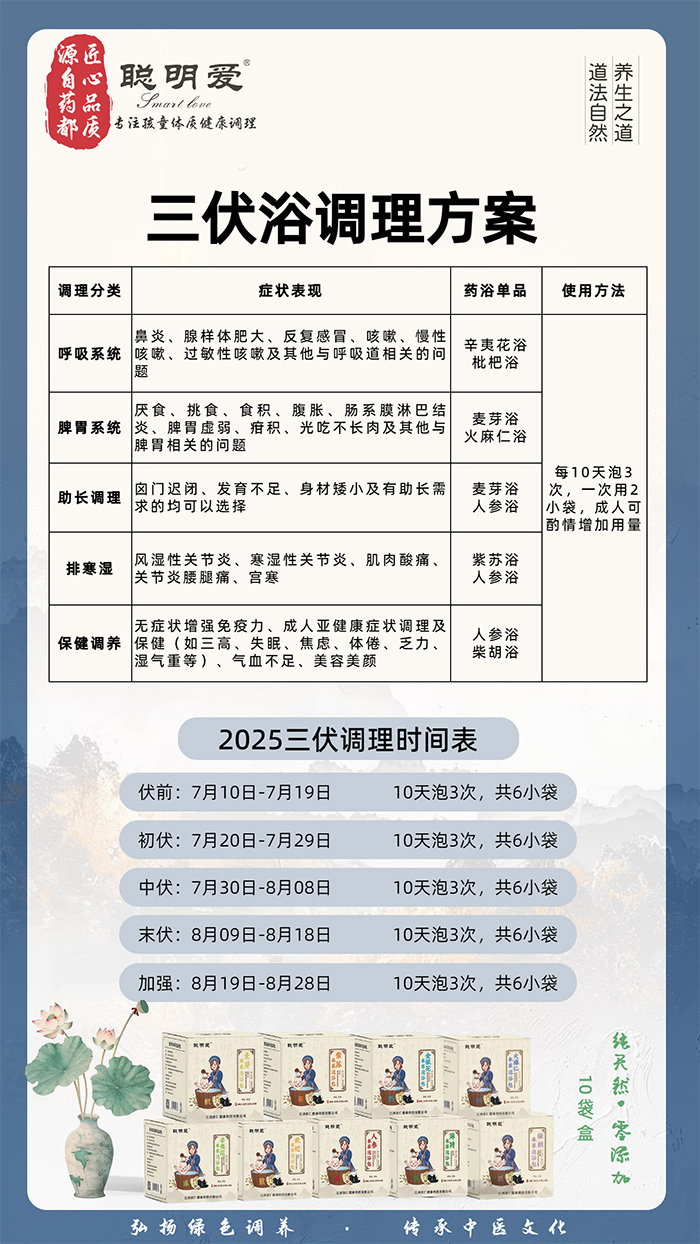三伏藥浴調(diào)理方案.jpg 三伏藥浴調(diào)理方案.jpg