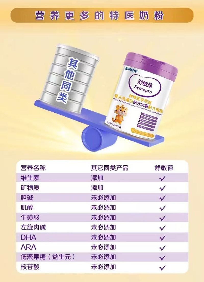 圣桐特醫(yī)舒敏葆特殊醫(yī)學(xué)用途嬰兒乳蛋白部分水解配方食品_06.jpg