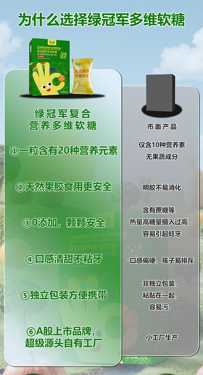 百合康綠冠軍復(fù)合營養(yǎng)多維軟糖詳情 (2).jpg